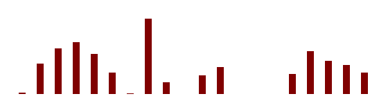 tilastot1